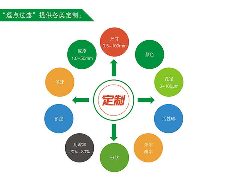 定制滤芯