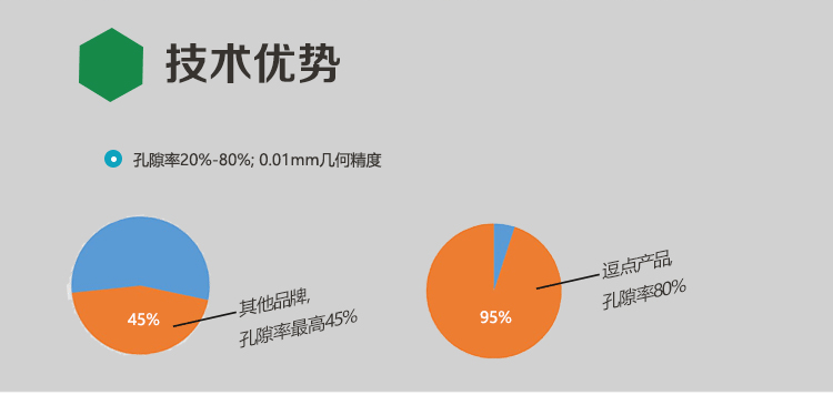 定制滤芯