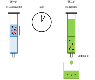 液液萃取柱