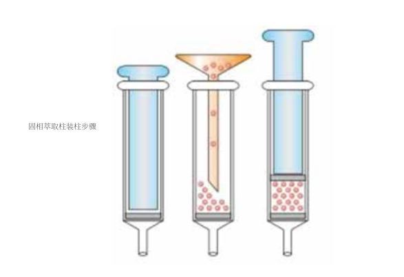 固相萃取空柱