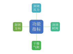 滤芯