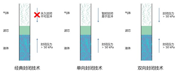 滤芯